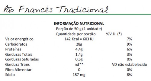 calorias-pao-frances-nutricional