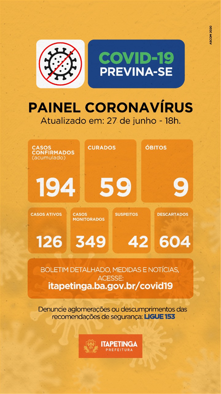 ITAPETINGA TEM 194 CASOS DA COVID-19